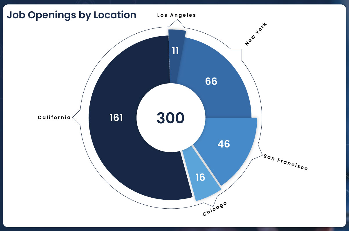 Job-Openings-by-Location