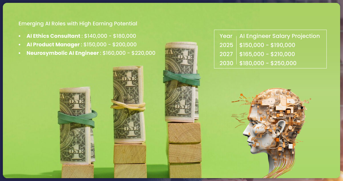 Future-Salary-Projections-for-Generative-AI-Jobs