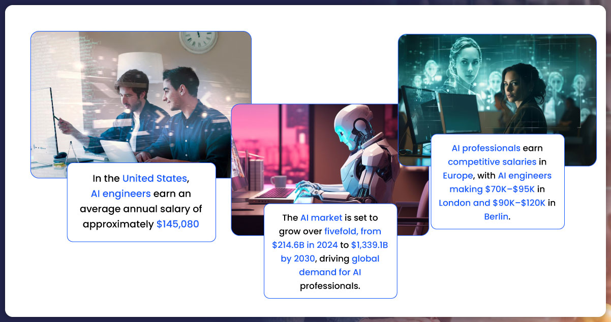 Increasing-Demand-for-AI-Engineers-Researchers-and-Prompt-Engineers