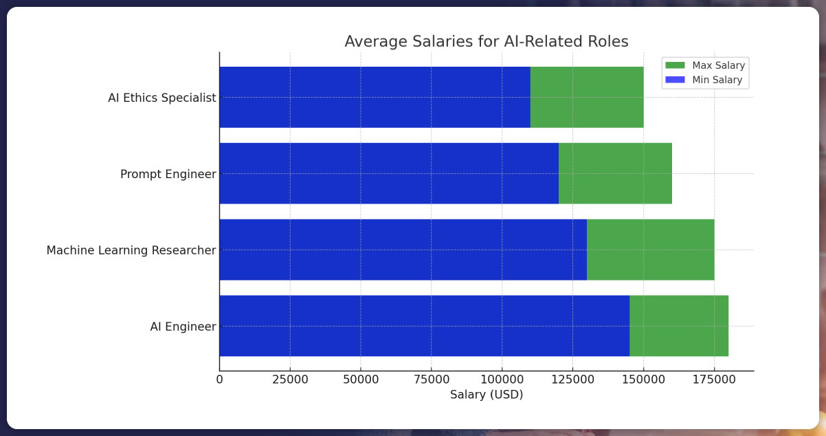 Salary-Breakdown-How-Much-Do-Generative-AI-Jobs-Pay