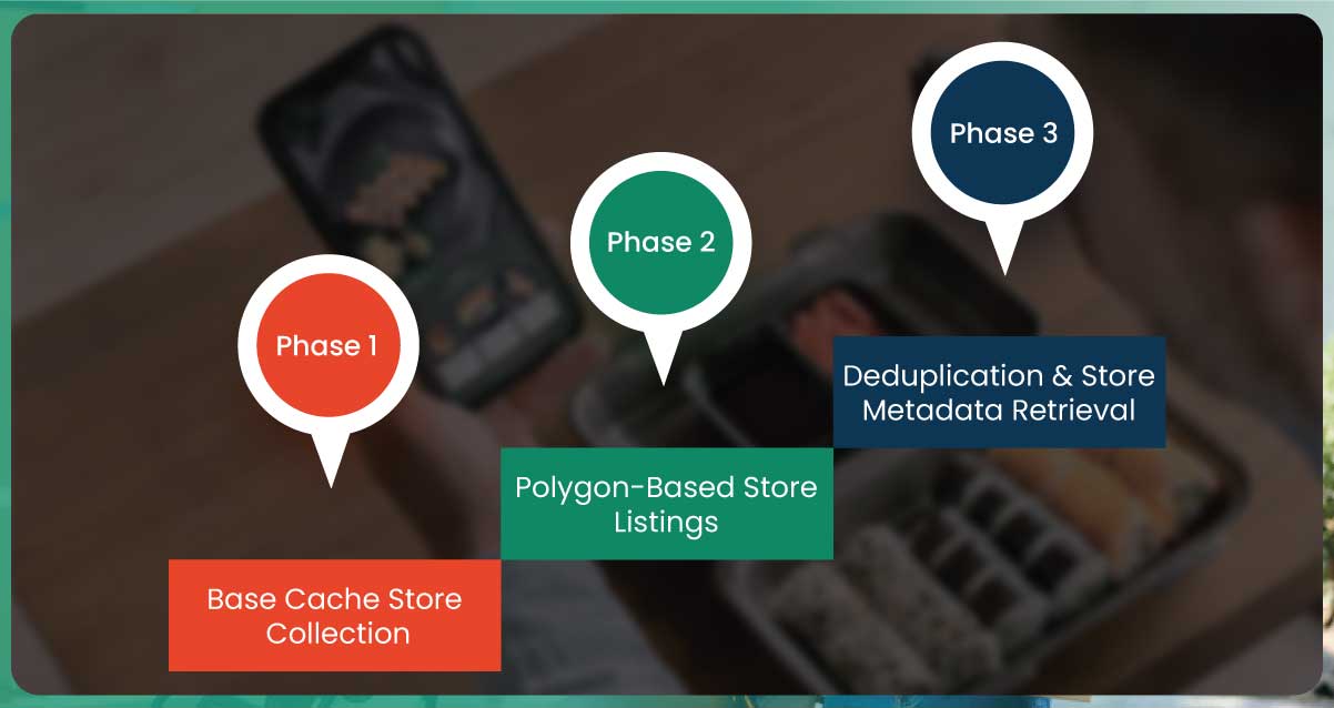 Our-3-Phase-Glovo-Scraper-Strategy