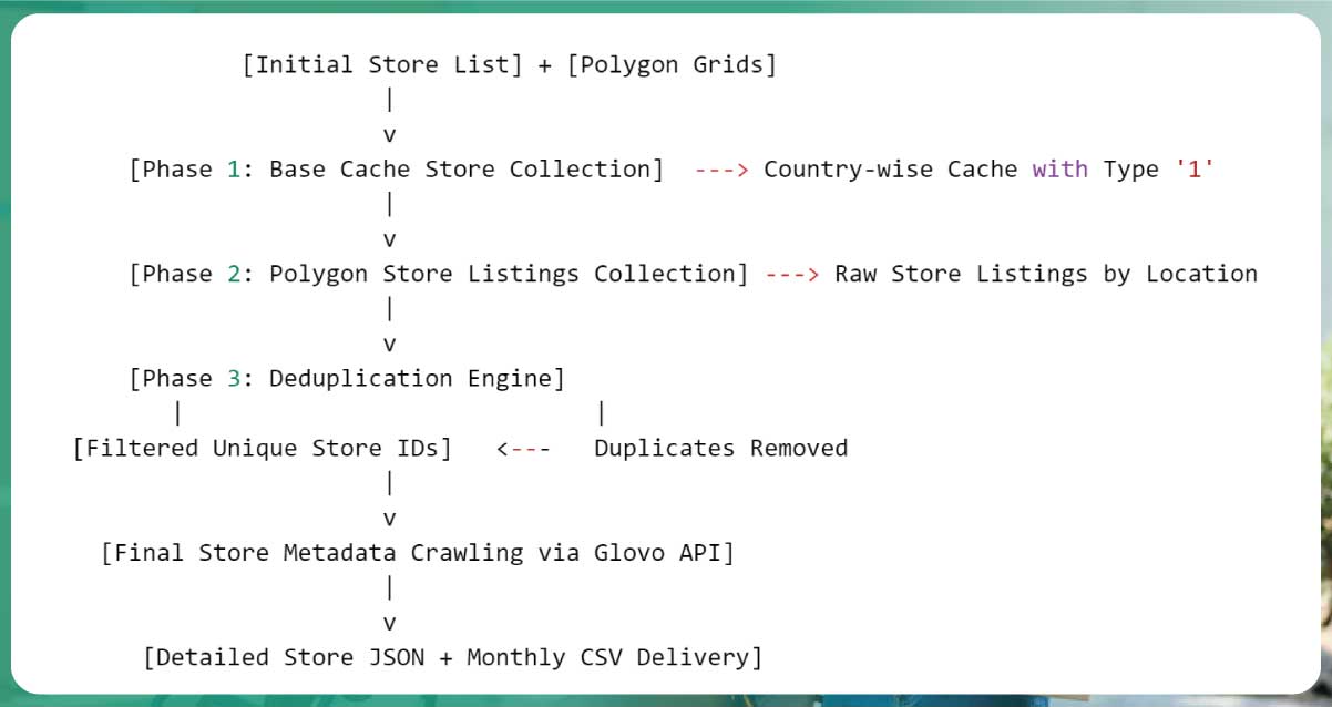 Visual-1-Glovo-Store-Visibility-Volatility-–-A-Coruña-Case-Stud