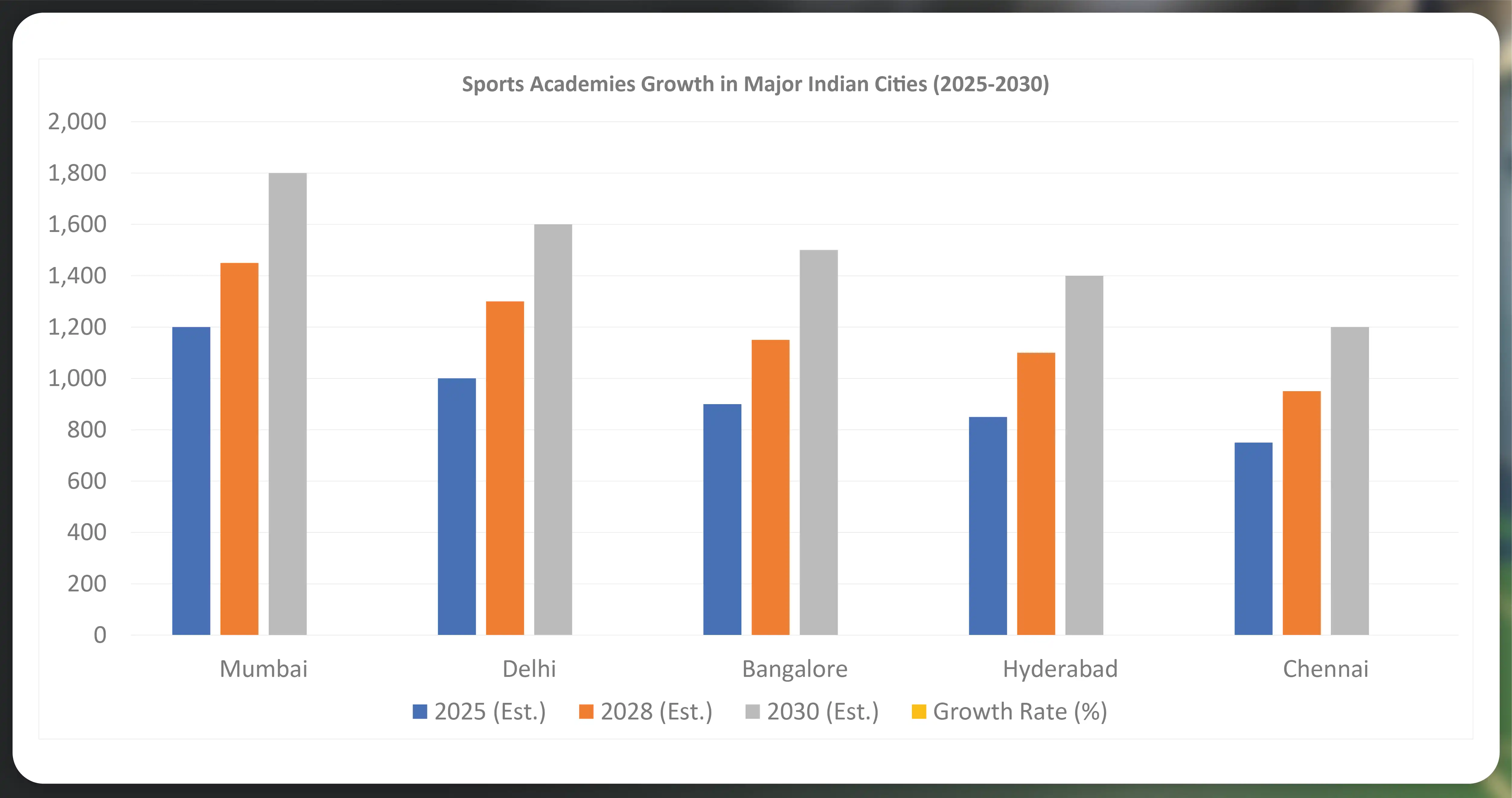 Sports-Academies-Growth-in-Major-Indian-Cities
