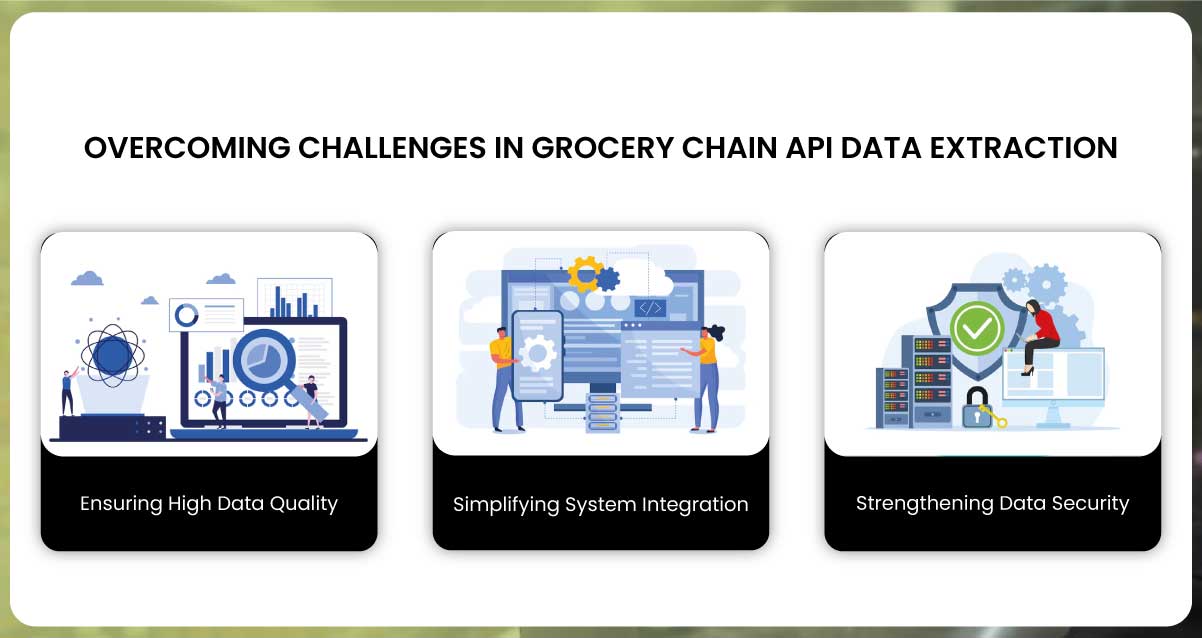 Overcoming-Challenges-in-Grocery-Chain-API-Data-Extraction