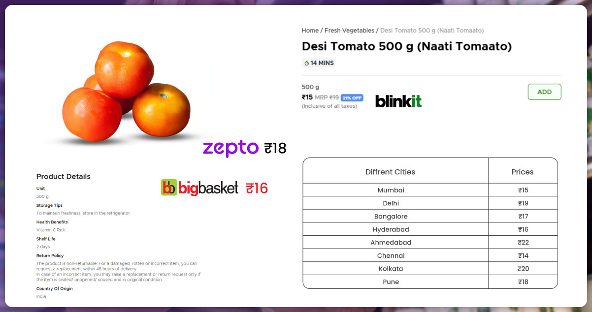 Case-Study-Enhancing-Grocery-Retail-with-Actowiz-Solutions