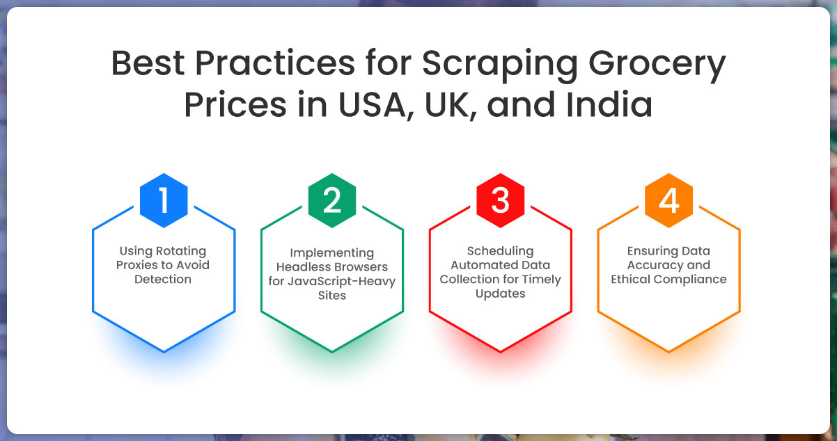 Best-Practices-for-Scraping-Grocery-Prices-in-USA,-UK,-and-India