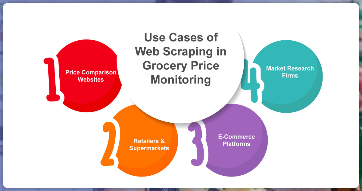 Use-Cases-of-Web-Scraping-in-Grocery-Price-Monitoring