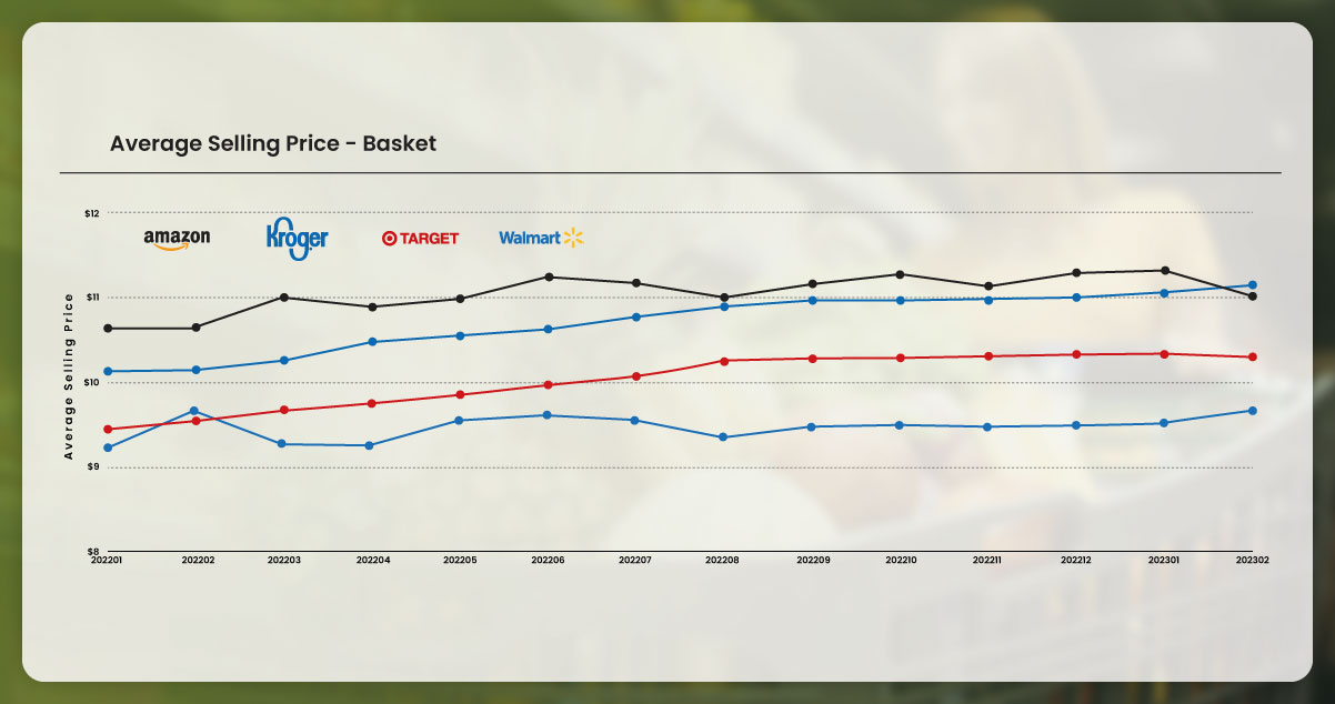 Average-Selling-Price-of-a-Broad-Set