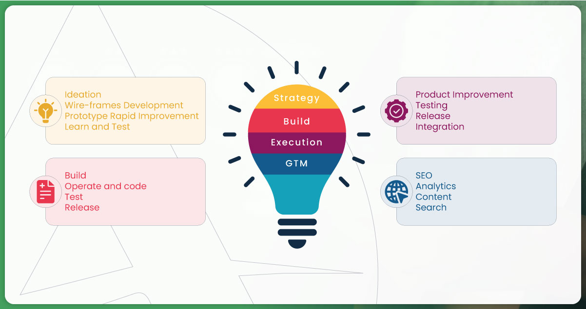 Product-Improvement-and-Development