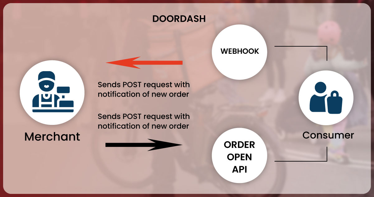 Exploring-New-Frontiers-with-the-DoorDash-API