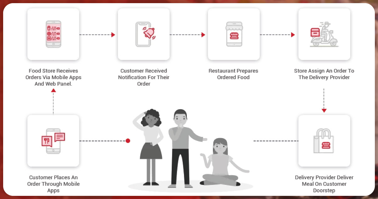 How-Zomato-Operates-A-Closer-Look-at-its-Operational-Framework