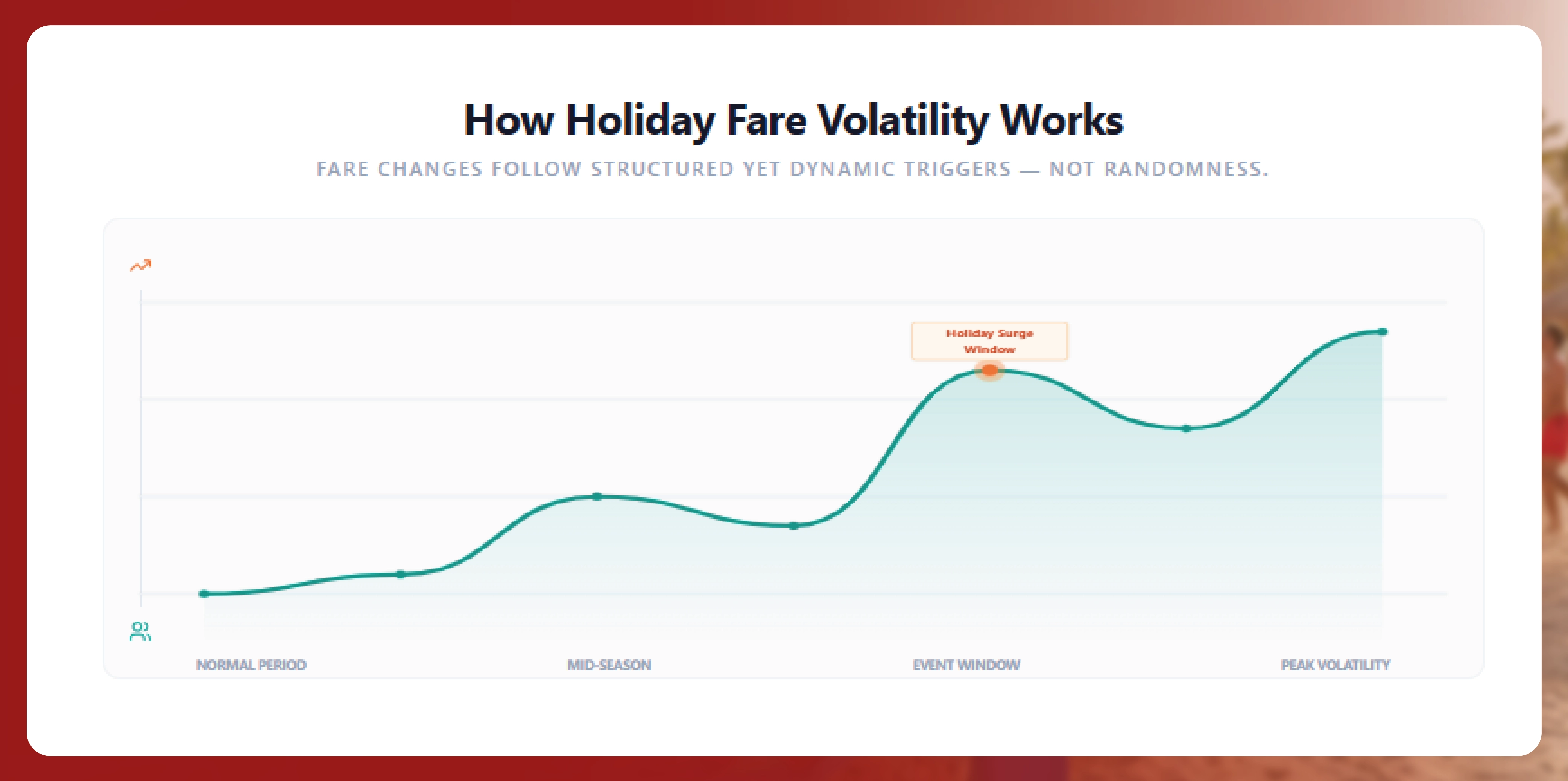 How Holiday Fare Volatility Works