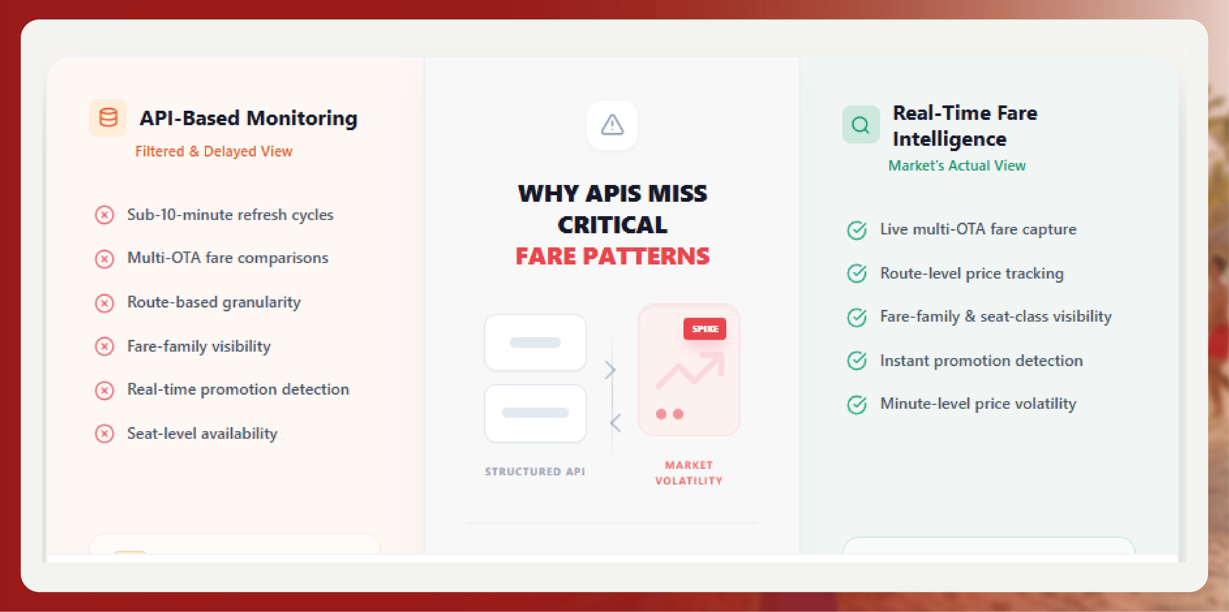 Why API Based Monitoring Misses These Patterns