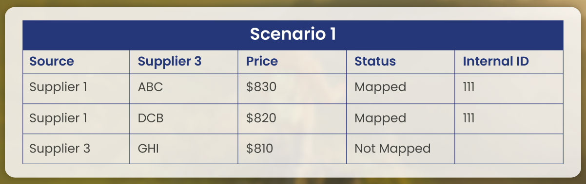 Limited-Availability