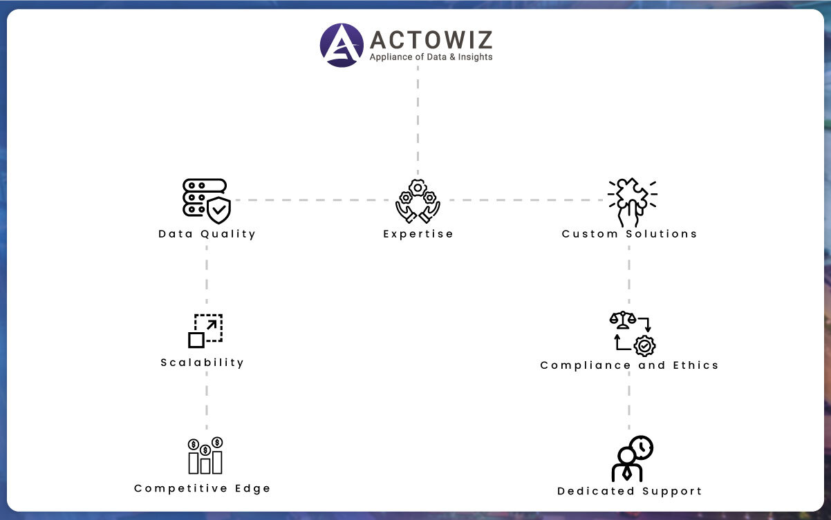 /Why-Choose-Actowiz-Solutions-for-Scraping-Expedia-Data