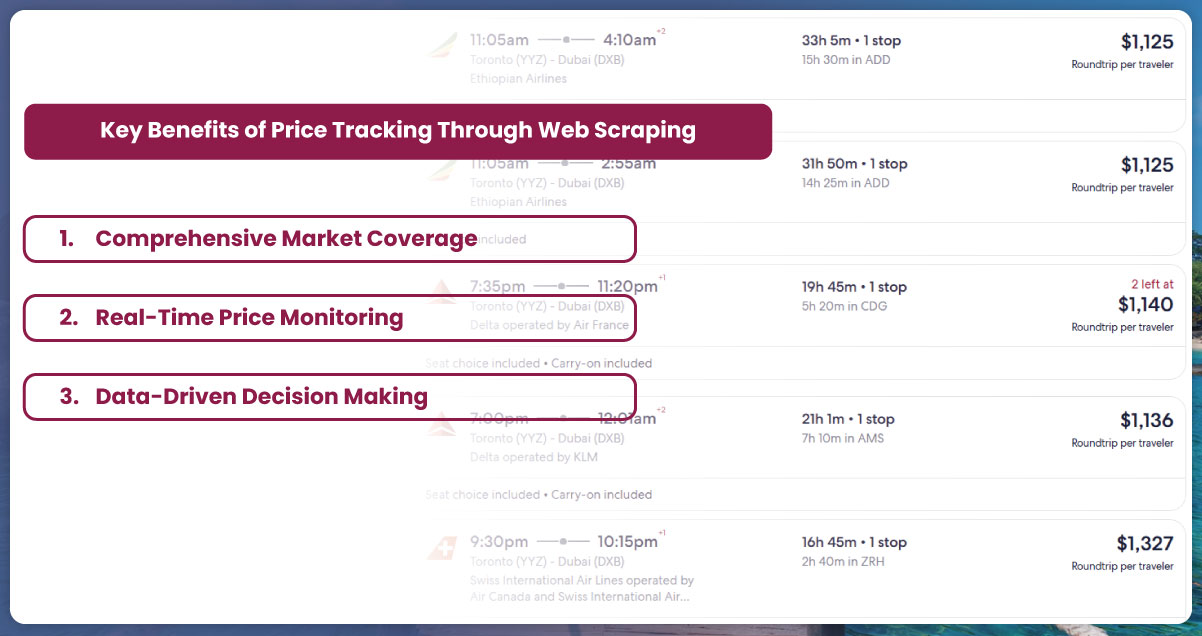 Key-Benefits-of-Price-Tracking-Through-Web-Scraping
