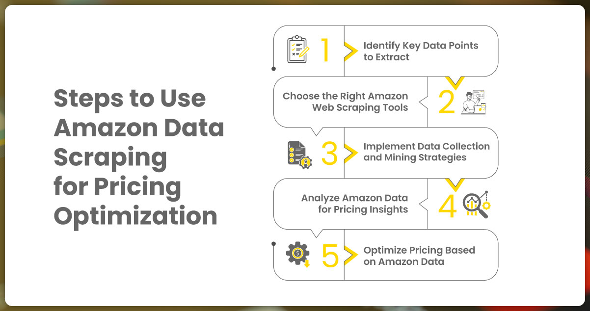 Steps-to-Use-Amazon-Data-Scraping-for-Pricing-Optimization+