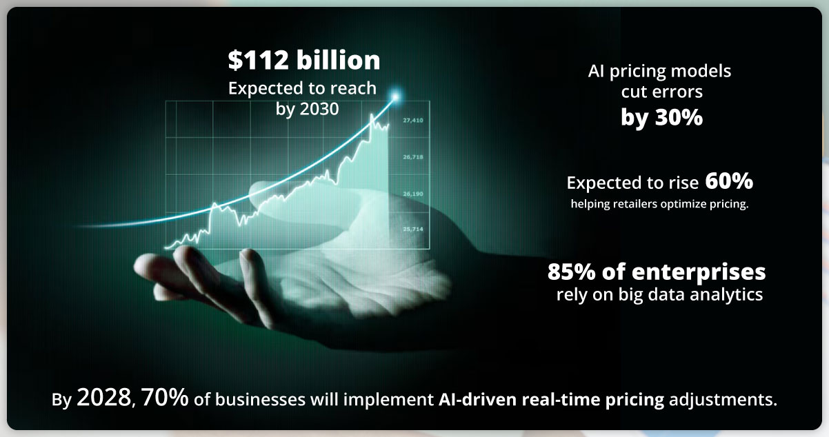 Big-Data-for-Pricing-Strategies-2025-2030-Market-Trend