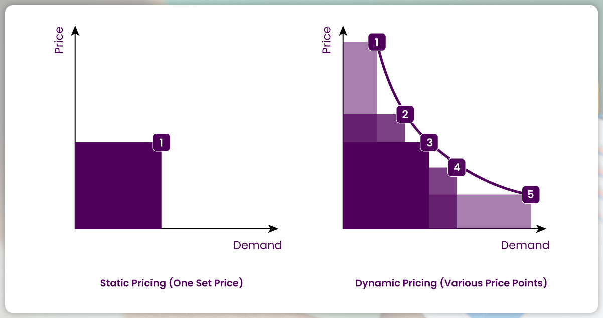 The-Importance-of-a-Dynamic-Pricing-Strategy