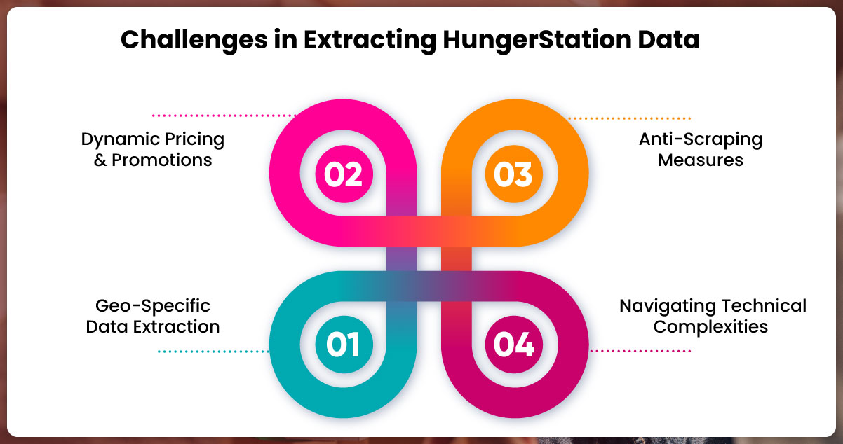 Challenges-in-Extracting-HungerStation-Data
