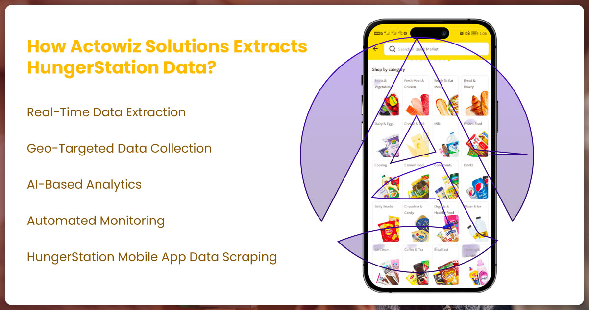 How-Actowiz-Solutions-Extracts-HungerStation-Data