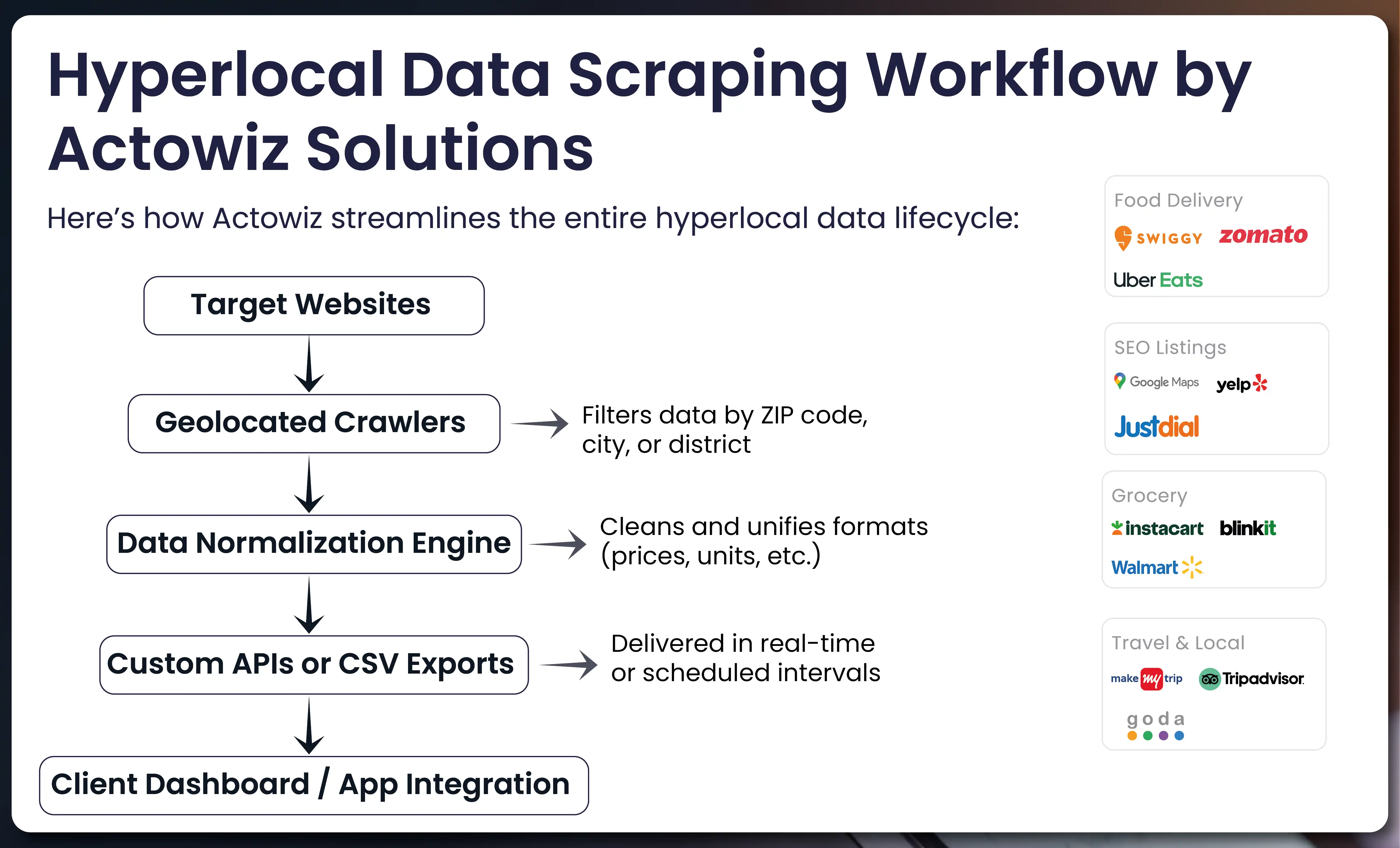 Sample-Data-Format