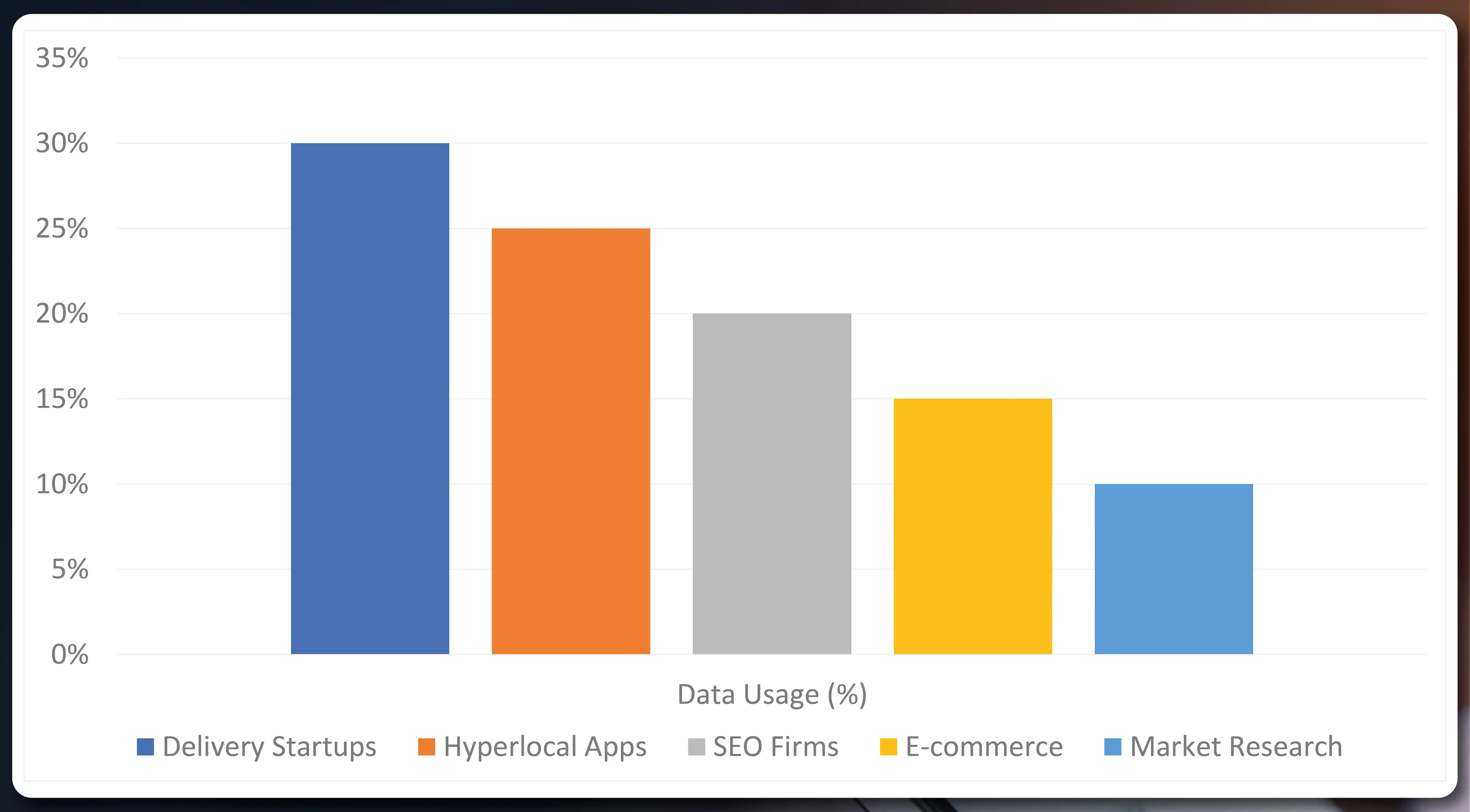 Sample-Chart-Data-Usage-by-Industry