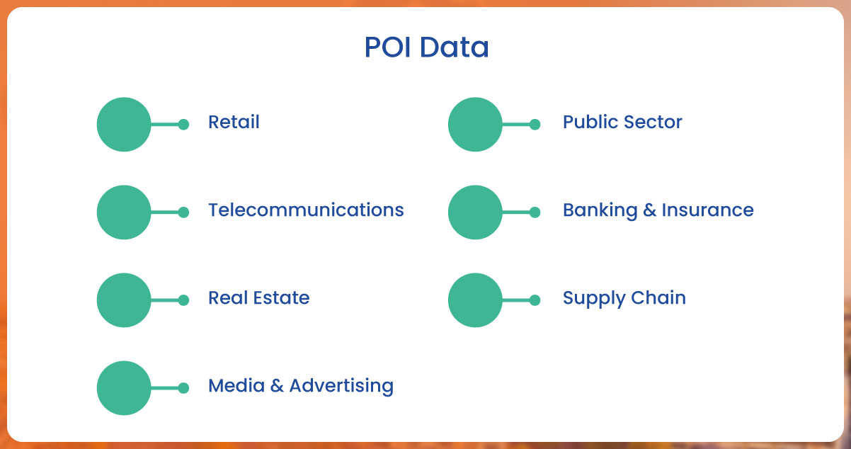 Use-of-POI-Data-in-Different-Industries