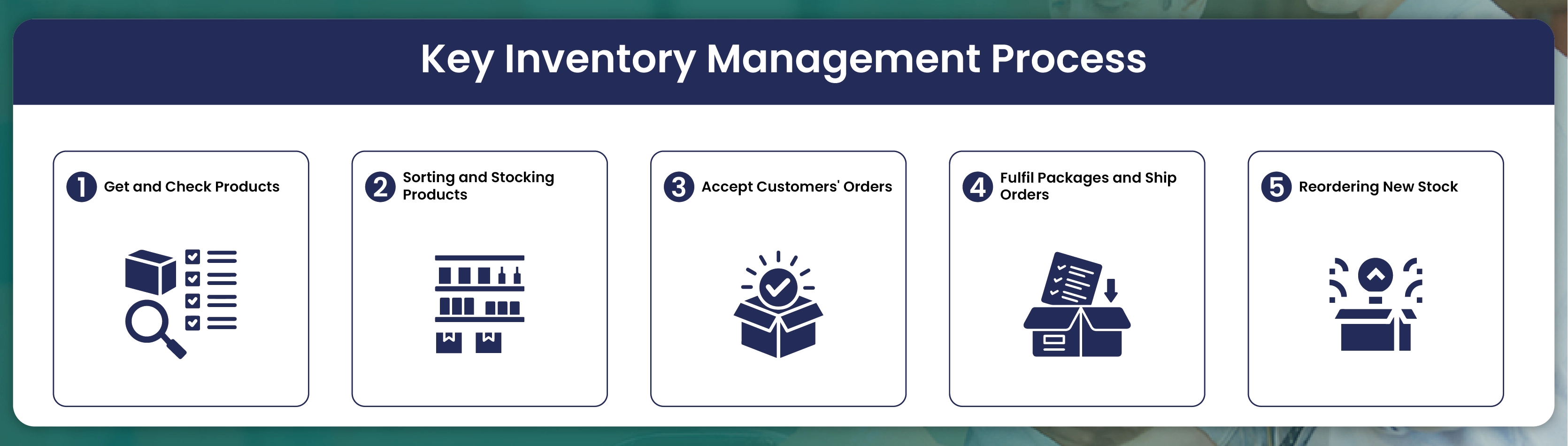 Key-Inventory-Management-Process-01
