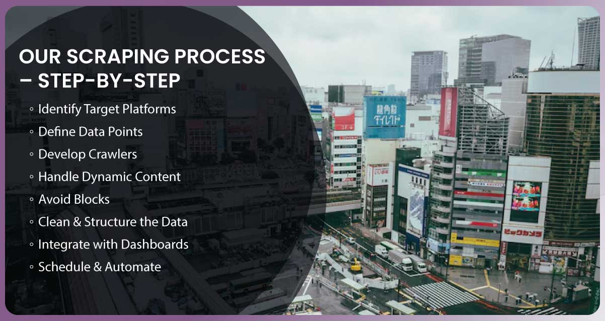 Our-Scraping-Process