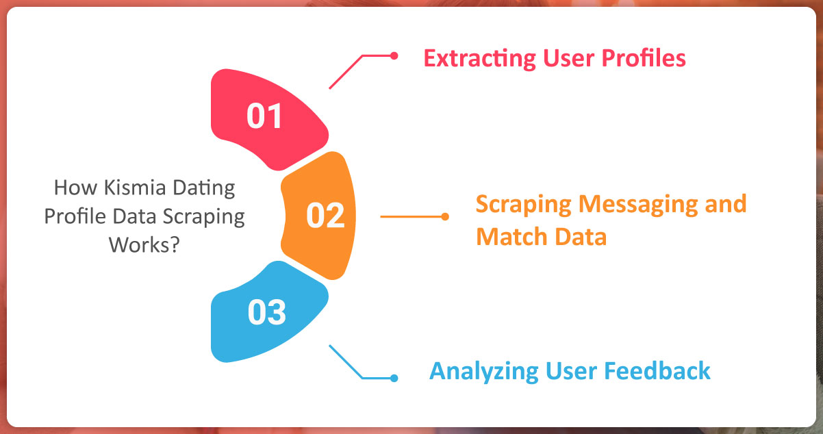 How-Kismia-Dating-Profile-Data-Scraping-Works.