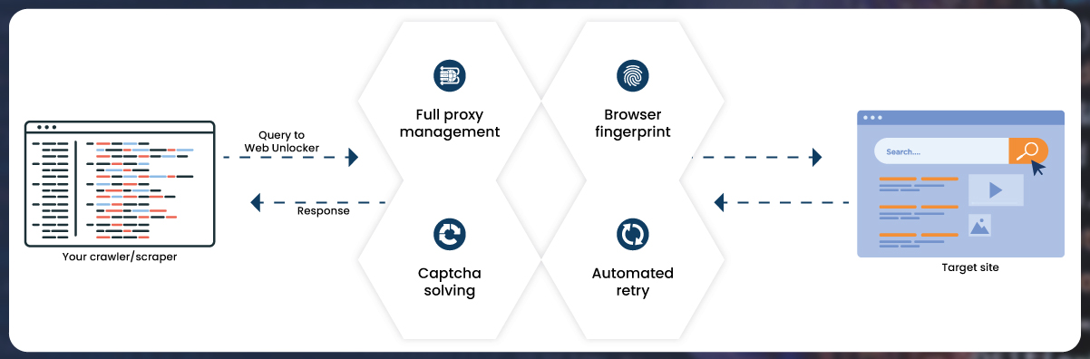 Challenges-and-Limitations-of-AI-Web-Scraping