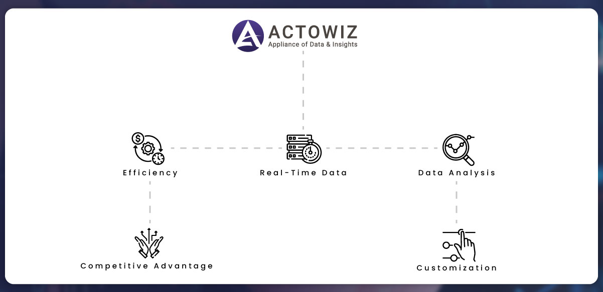 The-Actowiz-Advantage