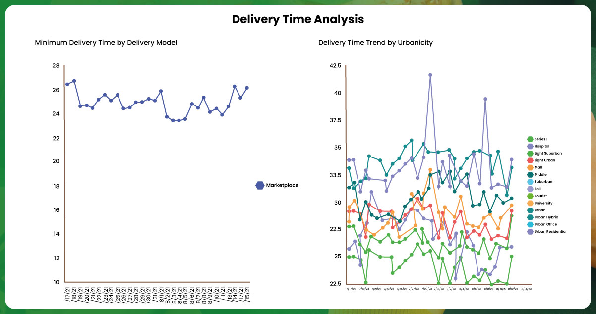 Optimizing-Delivery-Speed-2