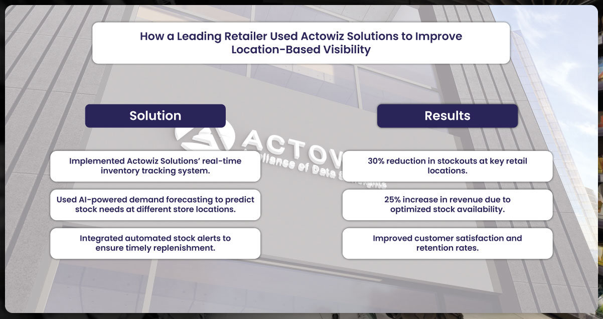 Case Study How a Leading Retailer Used Actowiz Solutions to Improve Location-B