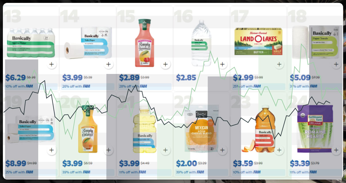 Why Location-Based Visibility Matters in Retail & FMCG