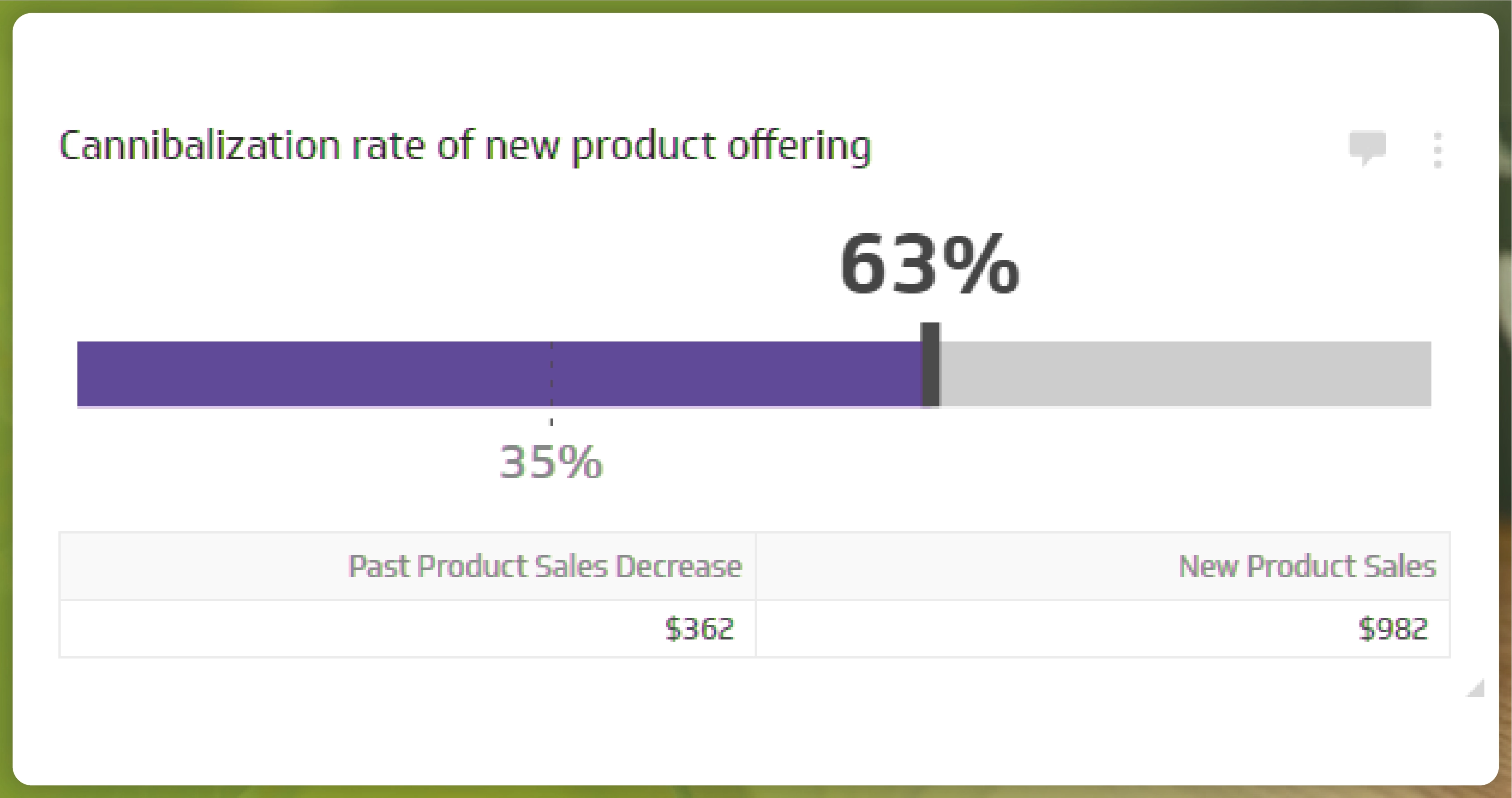 How-to-Calculate-Product-Cannibalization-01