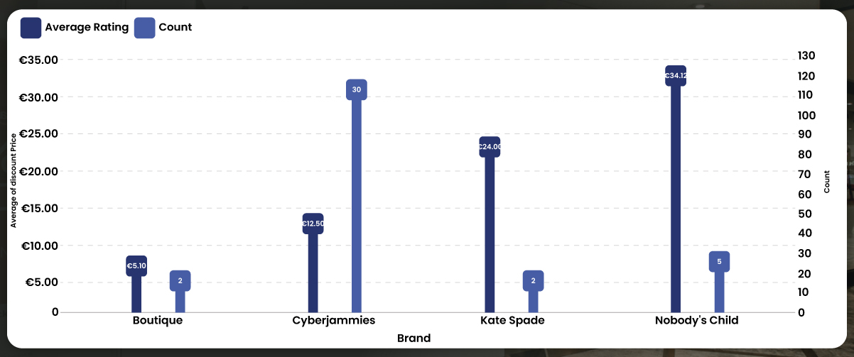 Average-Savings-on-Brands-Currently-Discounted