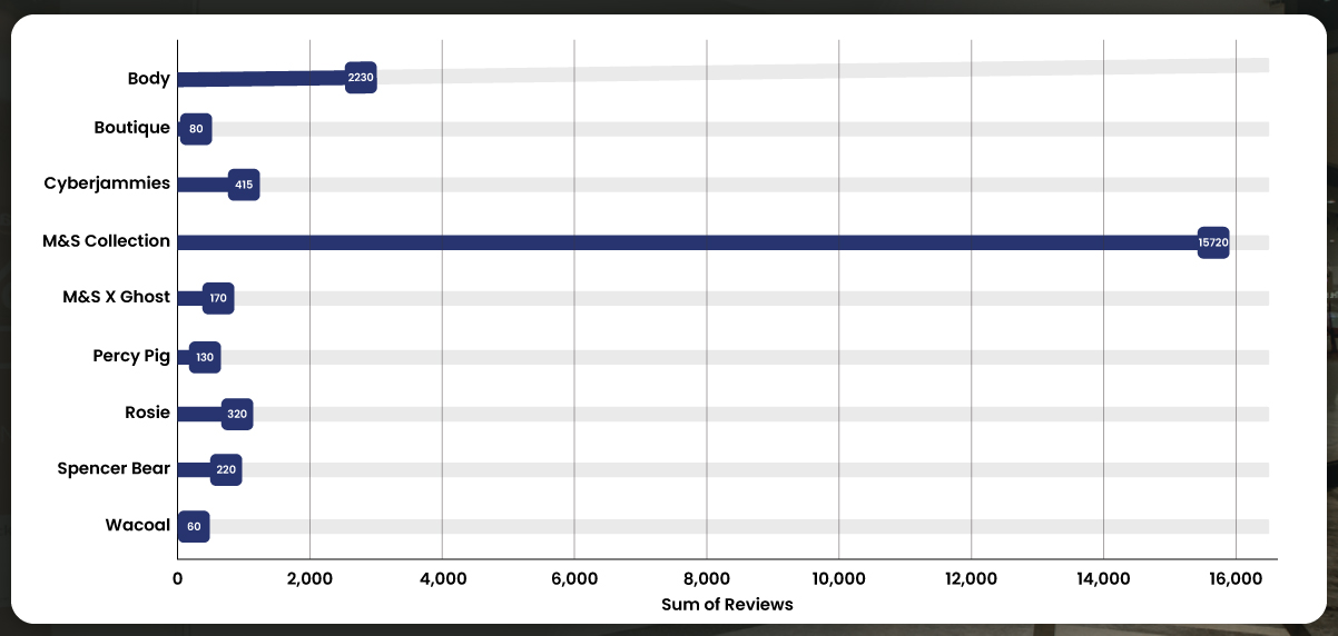 Brands-with-the-Highest-Trust-and-Reviews