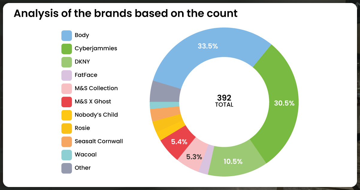 Gleaning-Insights-from-the-Acquired-Data