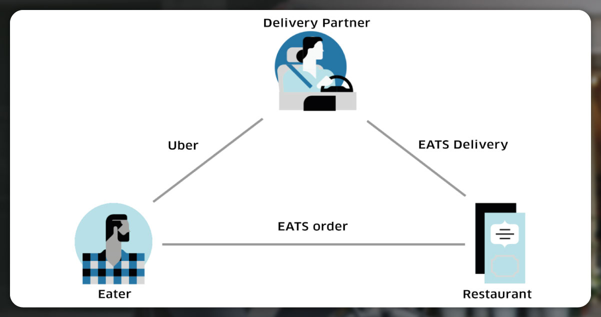 Delivery-Partner-Assignment
