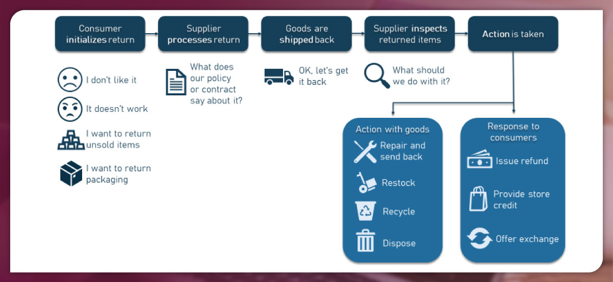 Logistics-and-Fulfillment