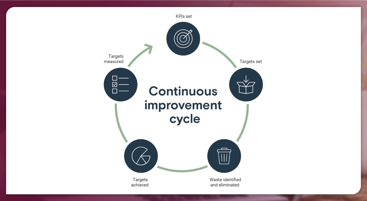  Operational-Efficiency