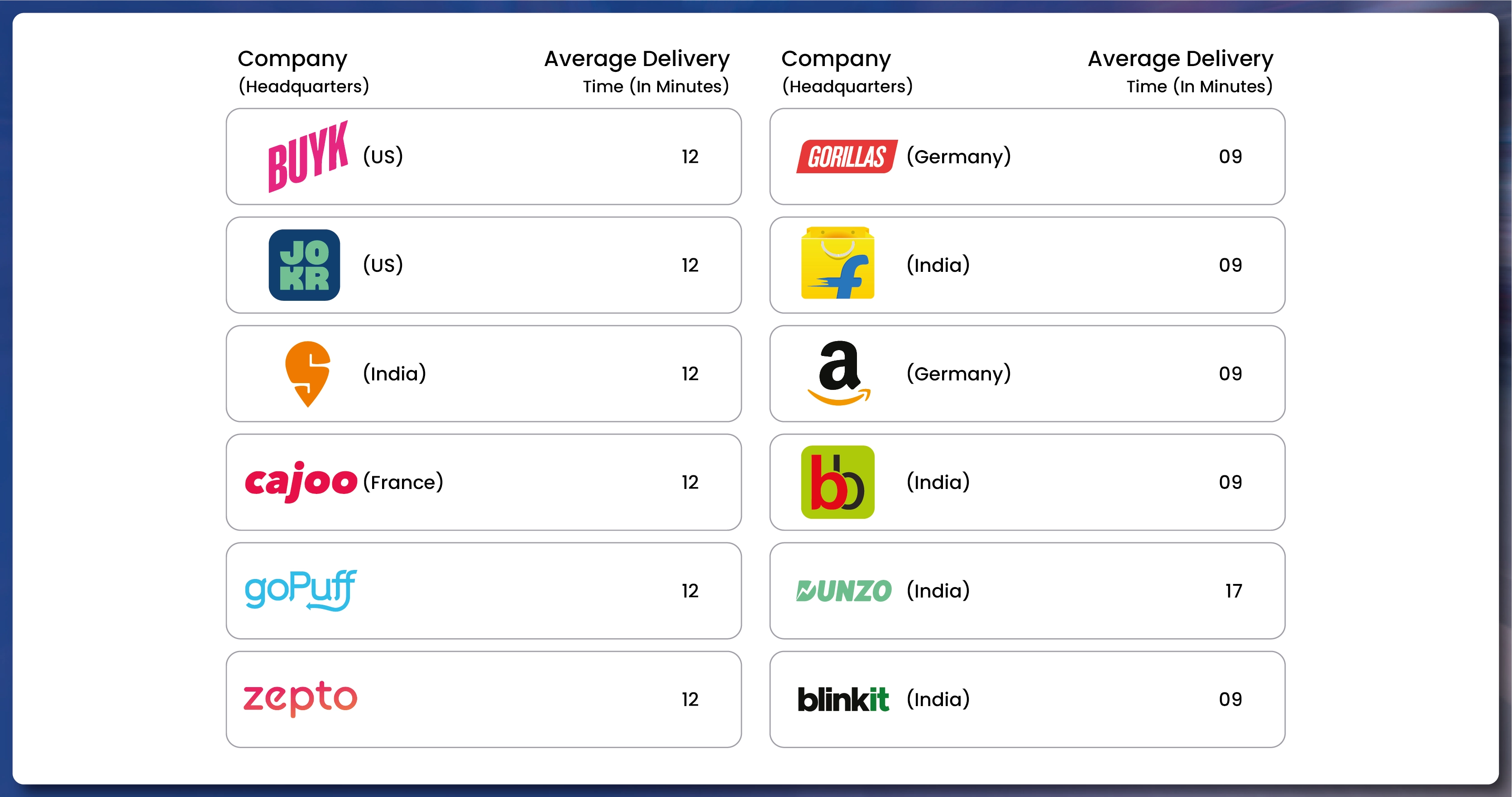 Quick-Commerce-Stock-Assortment-Insights-01