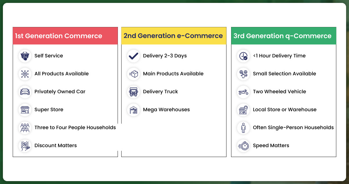 Decoding-Quick-Commerce-A-Closer-Look-at-Q-Commerce