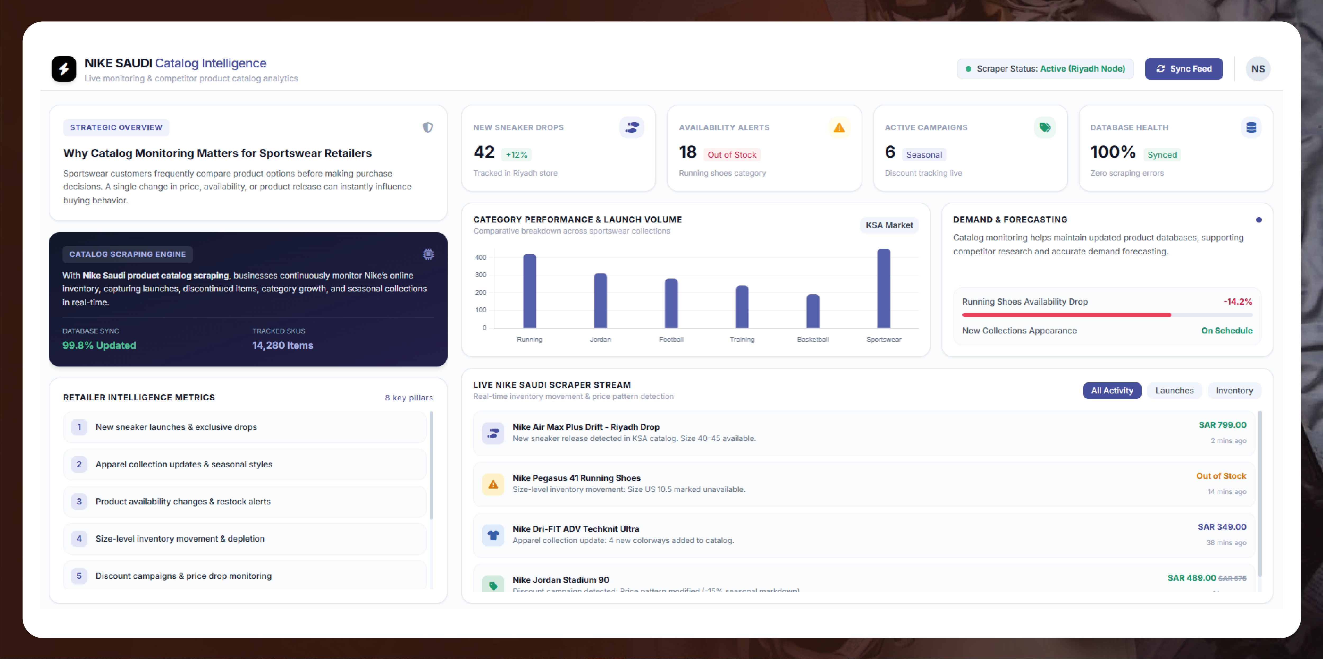 Why Is Product Catalog Monitoring Important For Sportswear Retailers