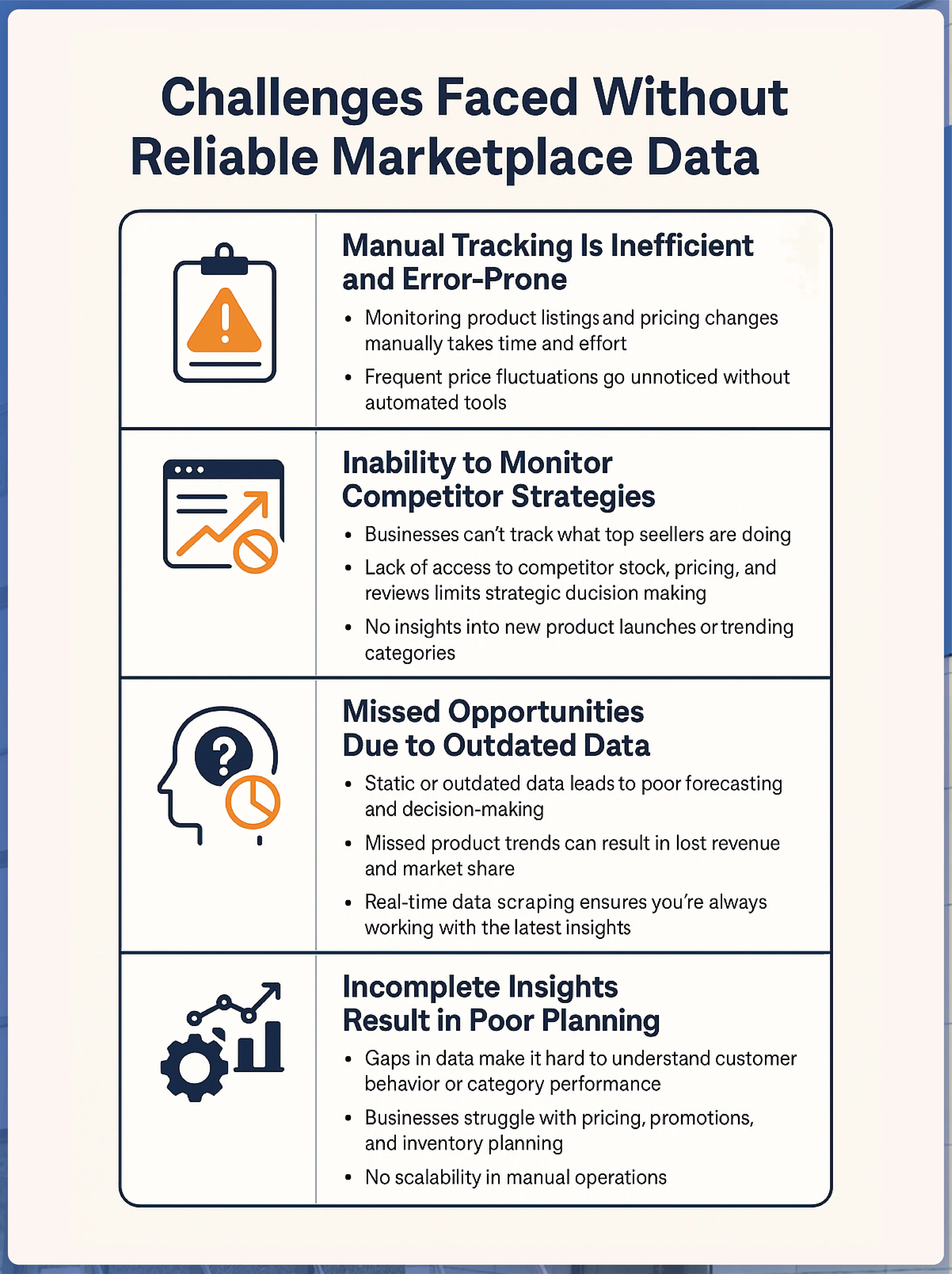 Challenges-Faced-Without-Reliable-Marketplace-Data-