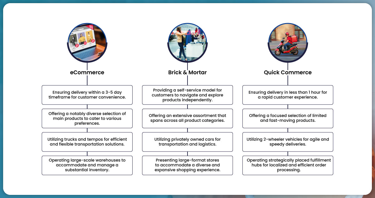 Exploring-Unique-Characteristics-Across-Retail-Models-Key-Points-of-Differentiation