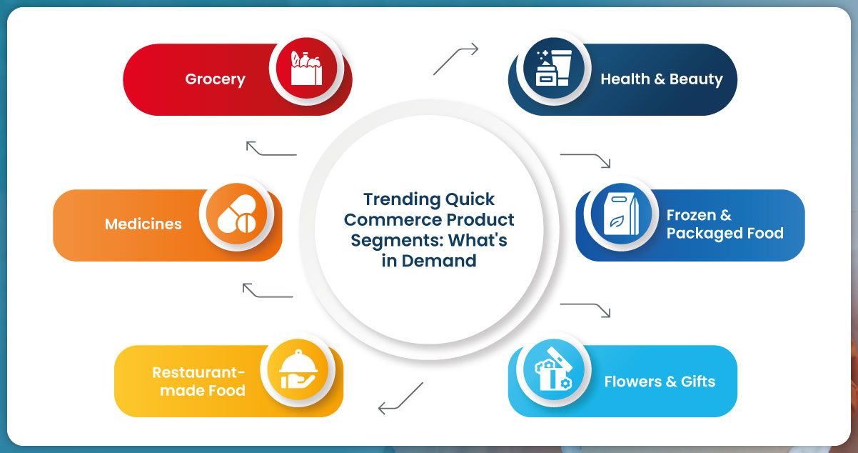 Trending-Quick-Commerce-Product-Segments-Whats-in-Demand