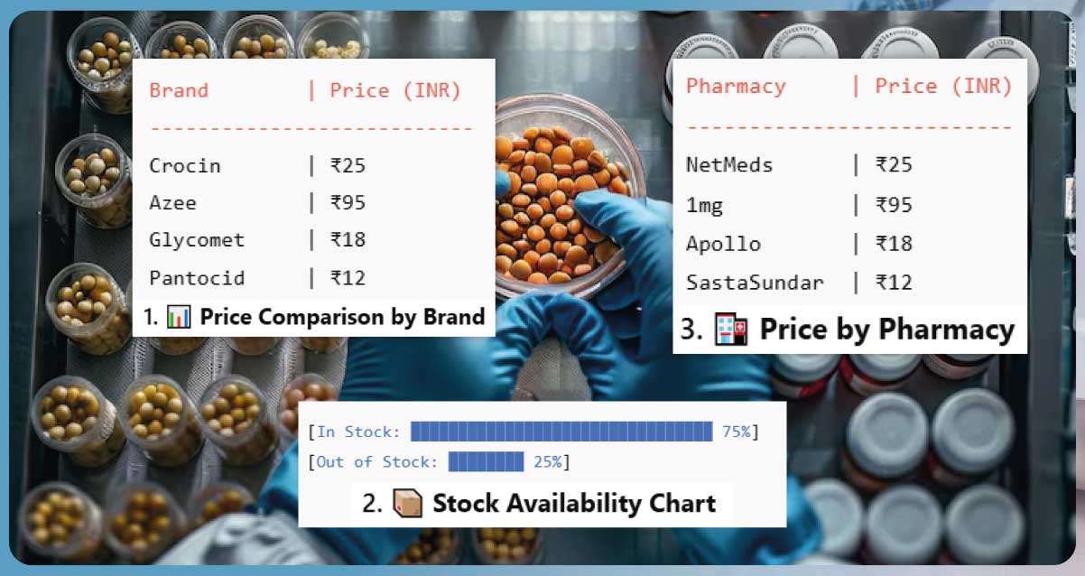 Sample-Data-Extracted-by-Actowiz-Solutions